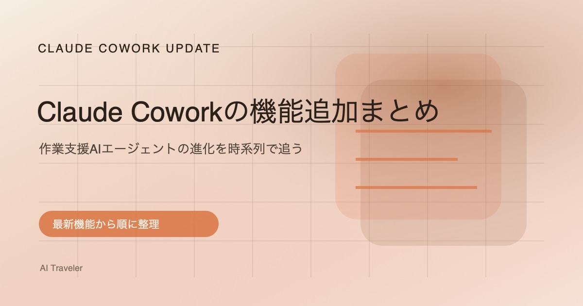 Claude Coworkの機能追加まとめのアイキャッチ画像