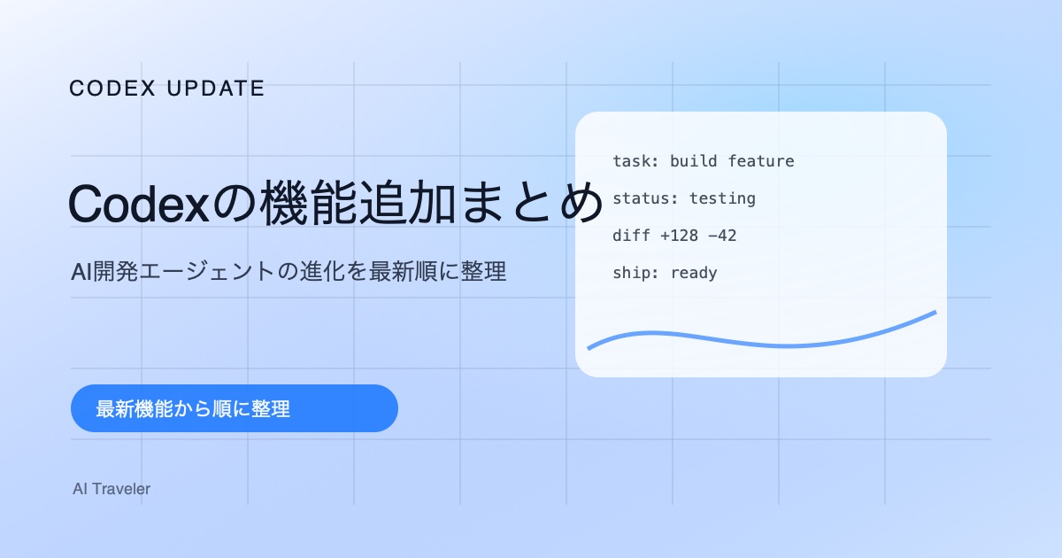 Codexの機能追加まとめ｜新しい順に見るAI開発エージェントの進化のアイキャッチ画像