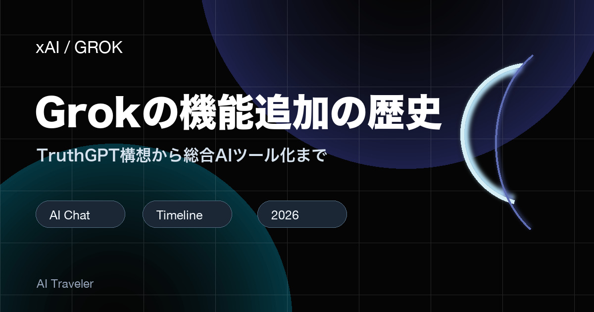 Grokの機能追加の歴史｜TruthGPT構想から総合AIツール化までのアイキャッチ画像